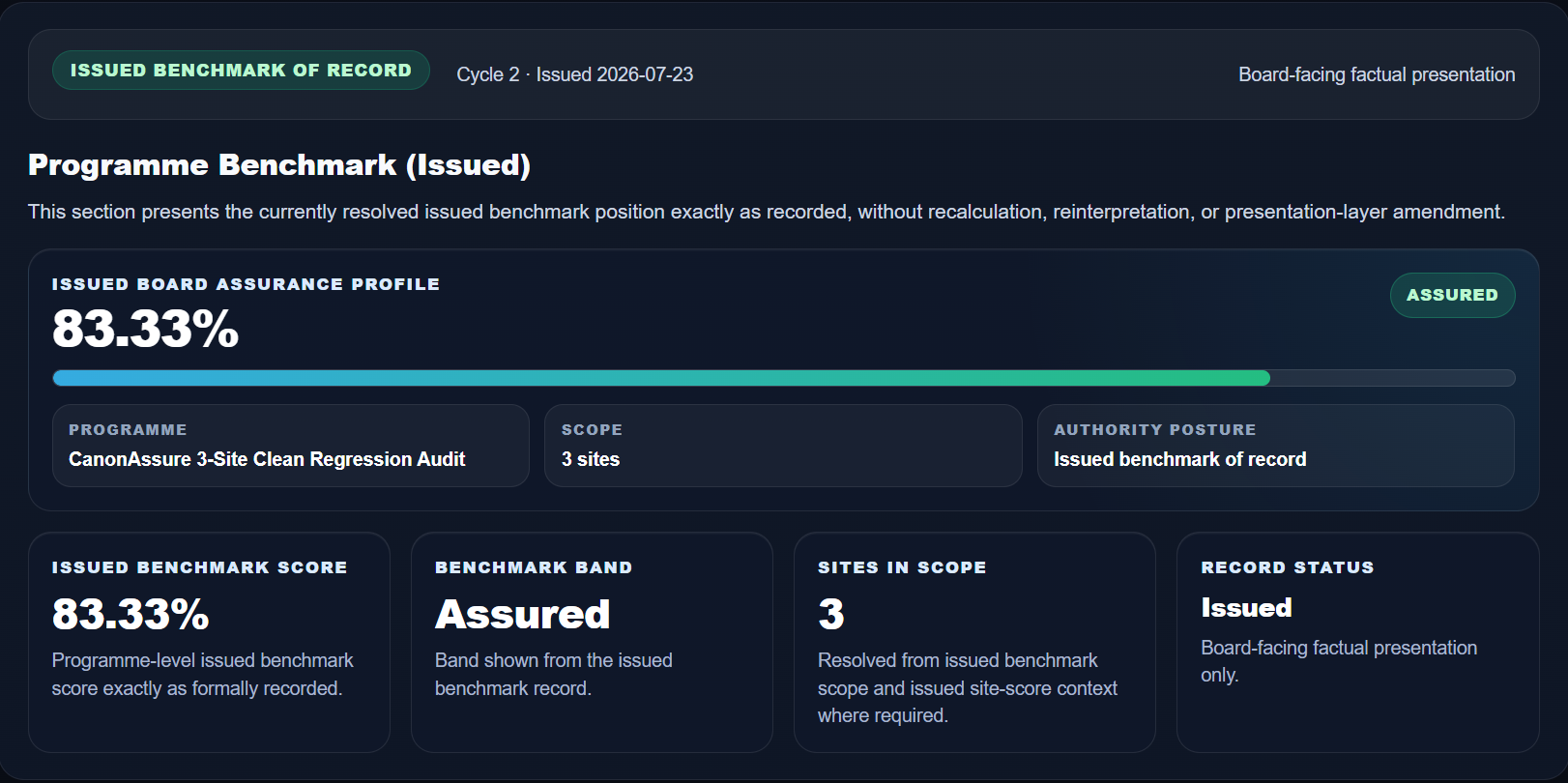 Example CanonAssure Board Report issued benchmark output